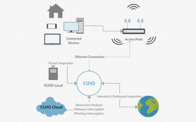 为智能家居安全站岗 北京科技电子展见证安全网关面世