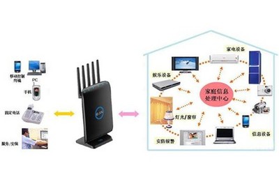 智能家电与WiFi的完美融合 JCG JHR-N936R双频路由助力网络信息技术发展