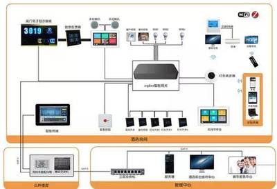 物联网时代 智能家居如何赋能智慧酒店