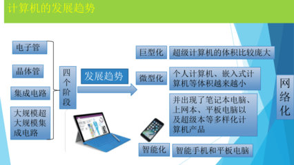 计算机硬件与网络信息技术 从基础到应用